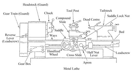 schematic diagram of lathe machine